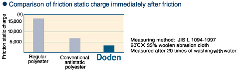 triboelectricity voltage