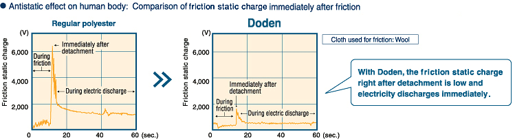 triboelectricity voltage