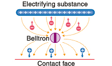 electrifying substance