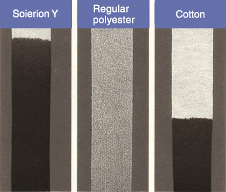 Water Absorbency