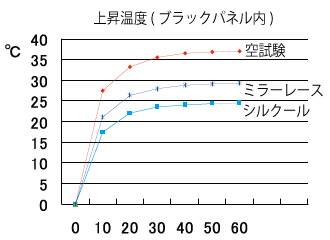 ブラックパネル