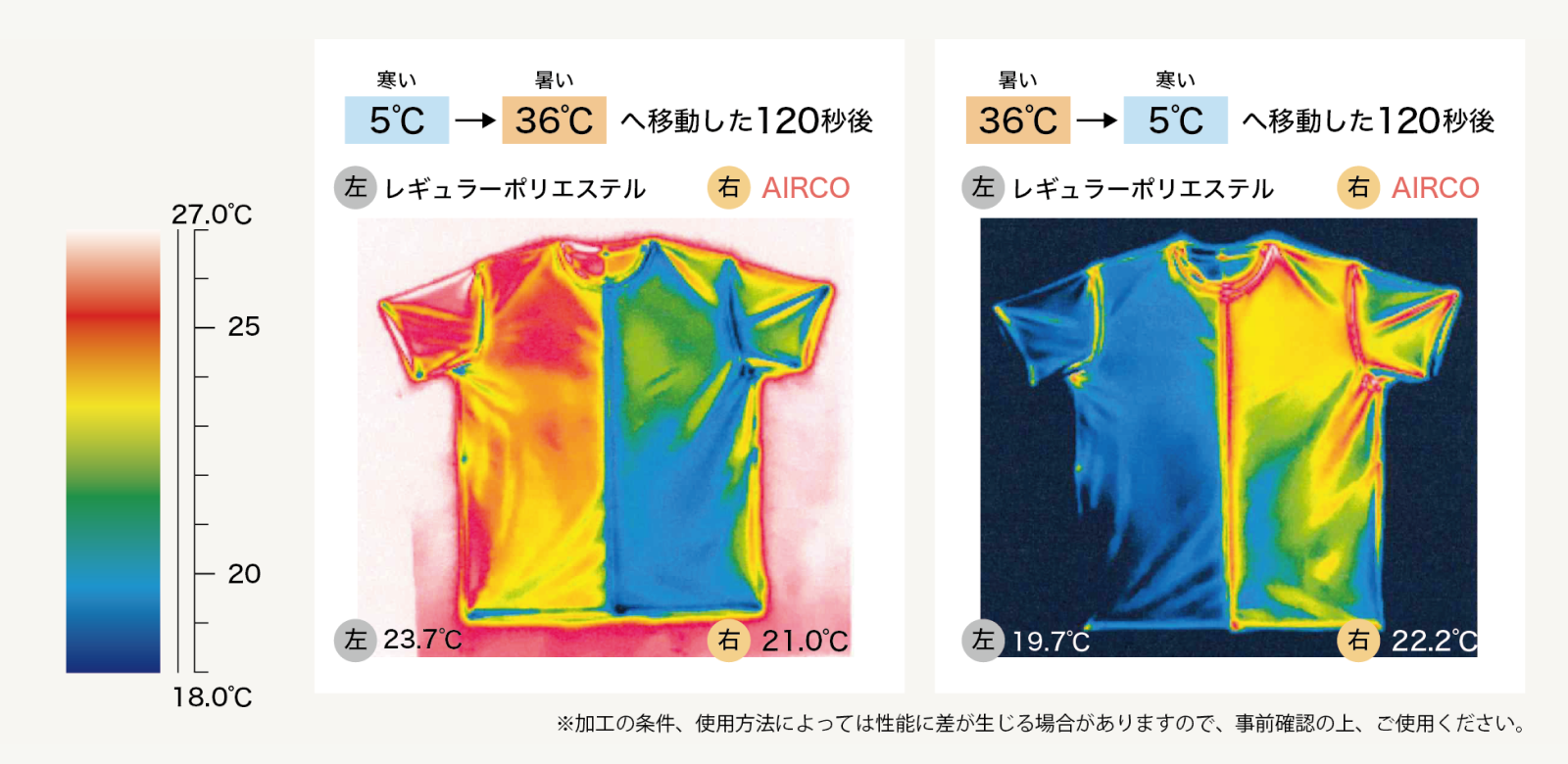 サーモセンサー結果(製品評価)