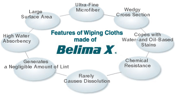 Features of Wiping Cloths made of Belima X