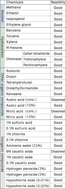 data of savina minimax