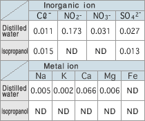 test result