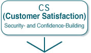CS customer satisfaction