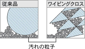 x[}XgpCsONX\̔rCXg