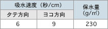 Dꂽzf[^
