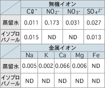 Ȃno̎f[^