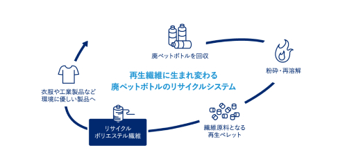 cleancircleの仕組み
