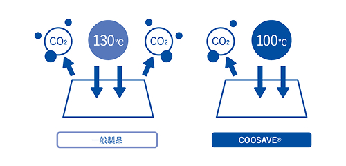 coosaveの仕組み