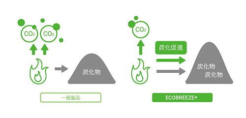 ecobreezeの仕組み